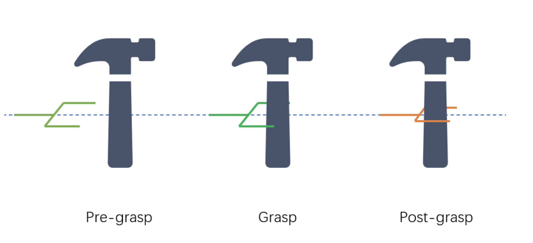 pre_pose_grasp_poses_diagram