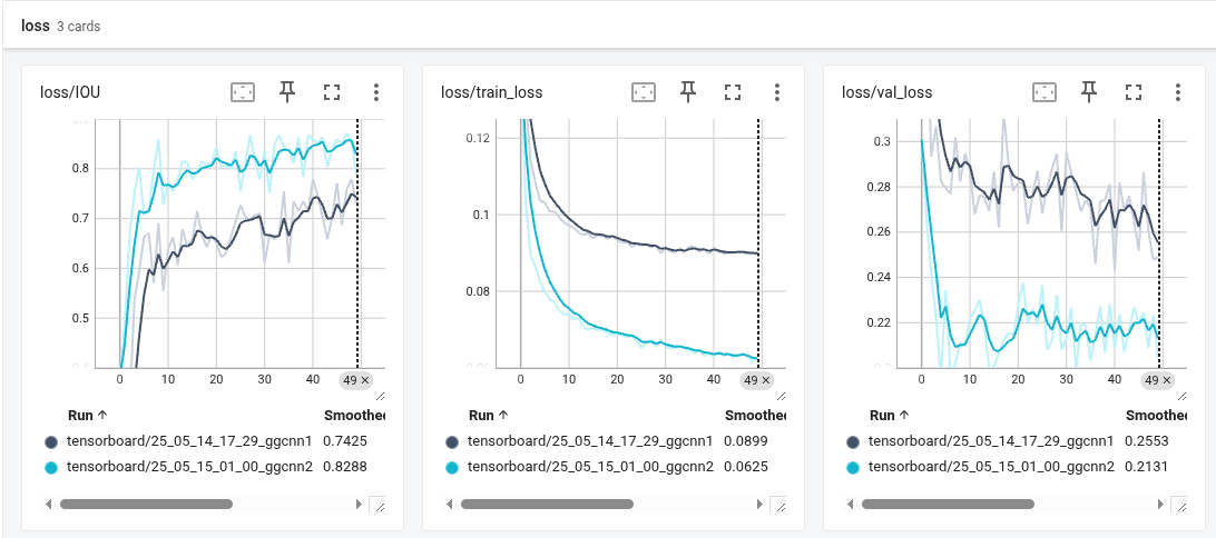 task3_ggcnn12_losses_curves_tb