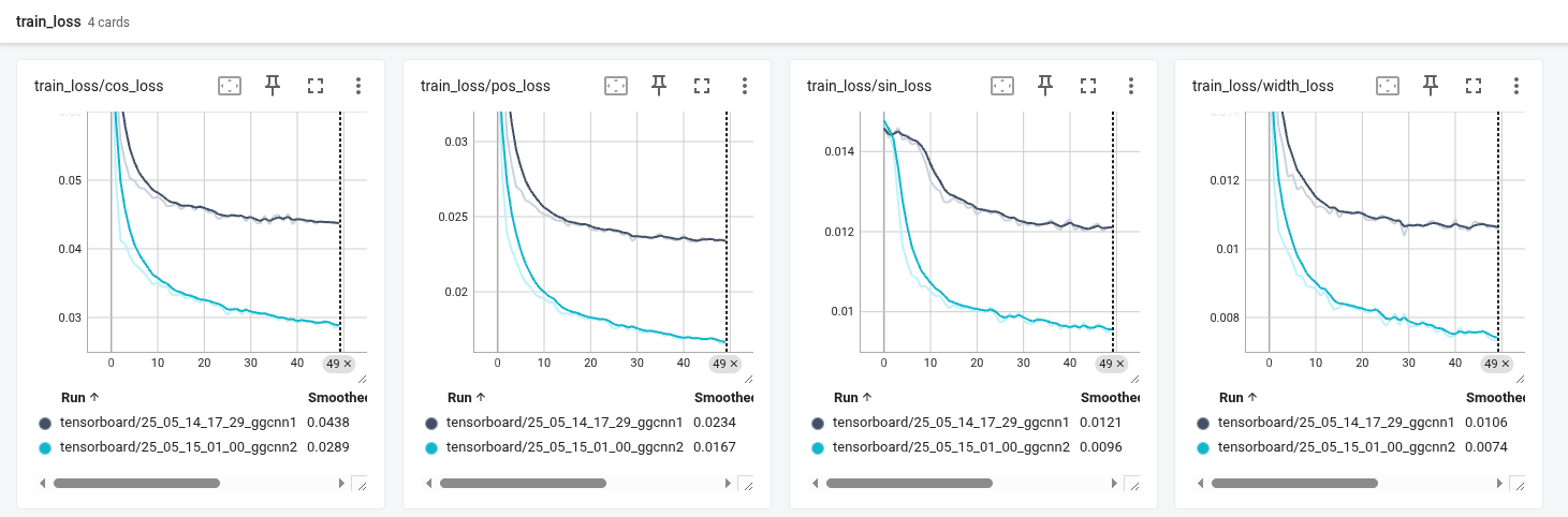task3_ggcnn12_trainloss_curves