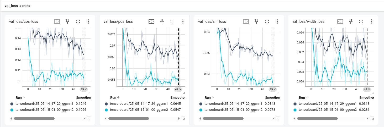 task3_ggcnn12_valloss_curves