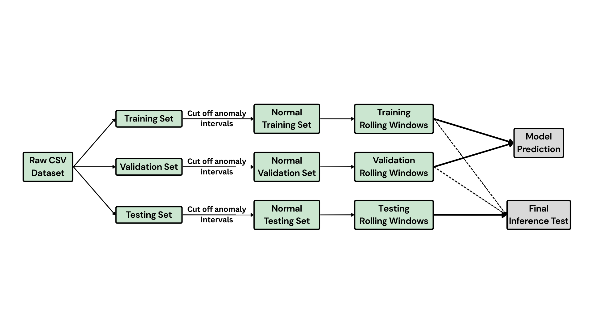 Dataset_Construction_workflow