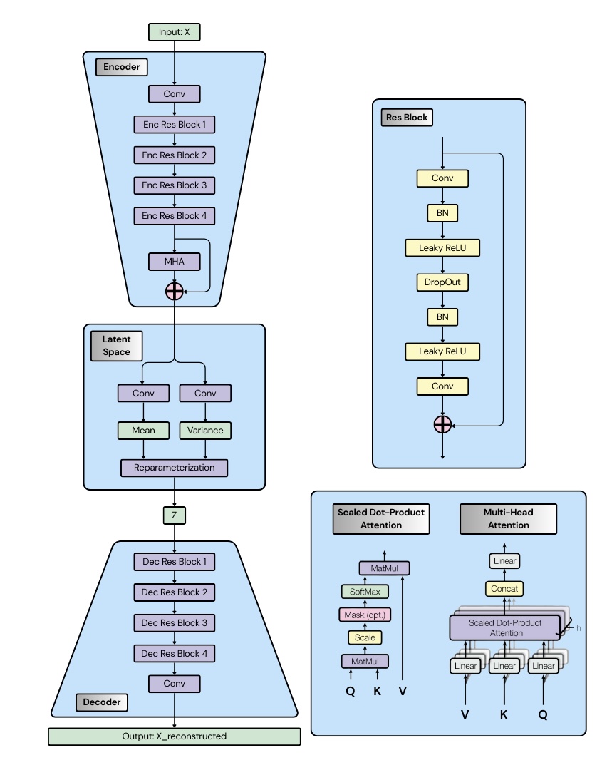 MHA_VAE_ModelStucture_resized