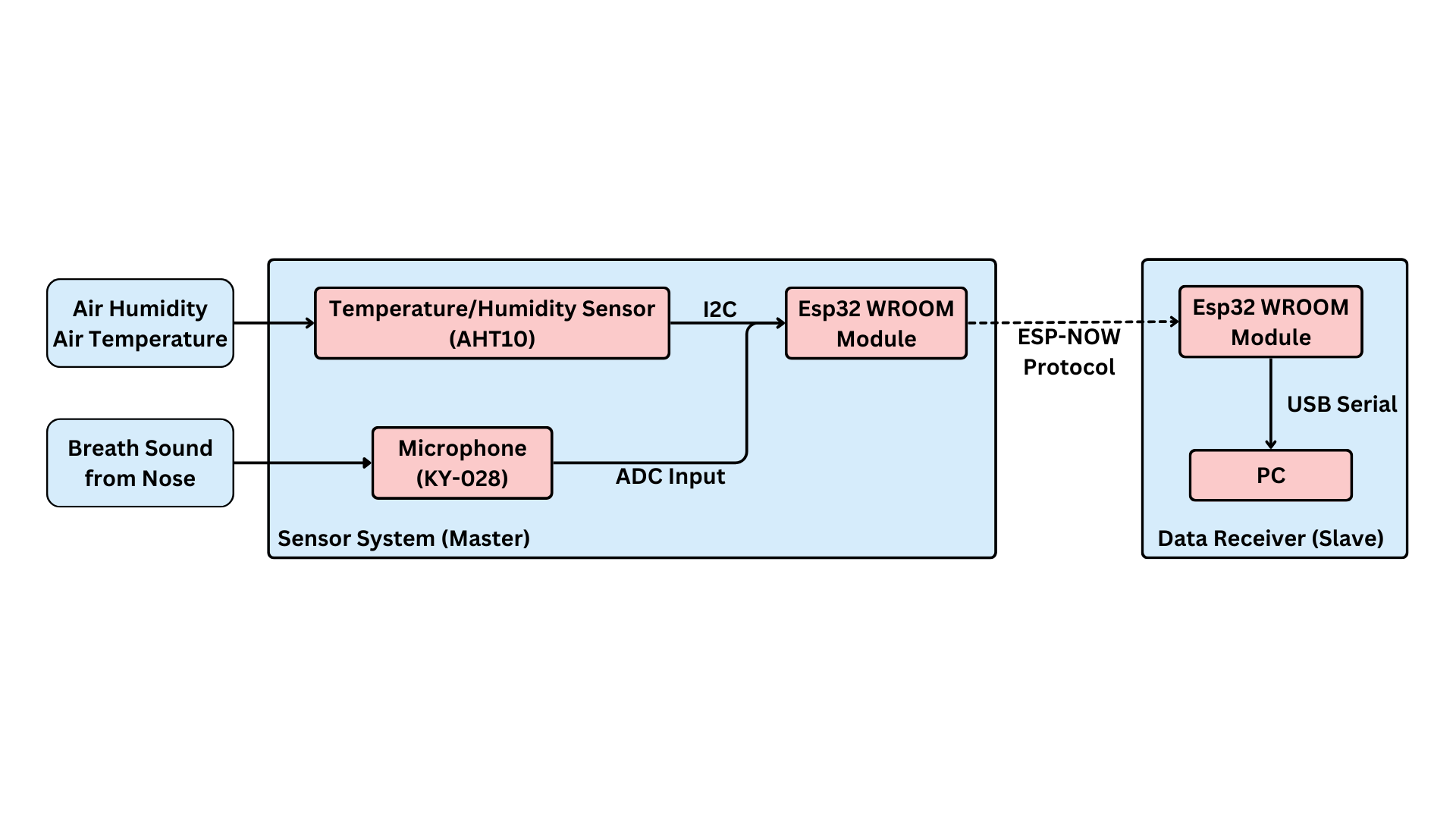 hw_system_diagram