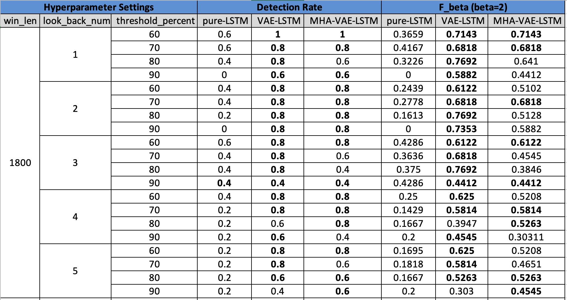 long_length_compare