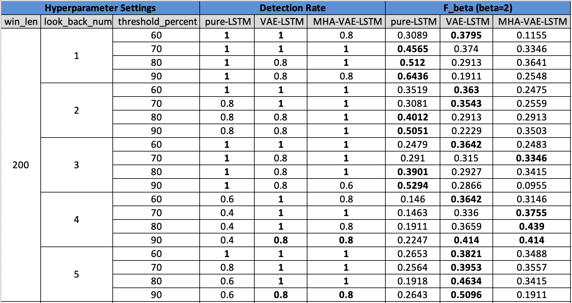 short_length_compare