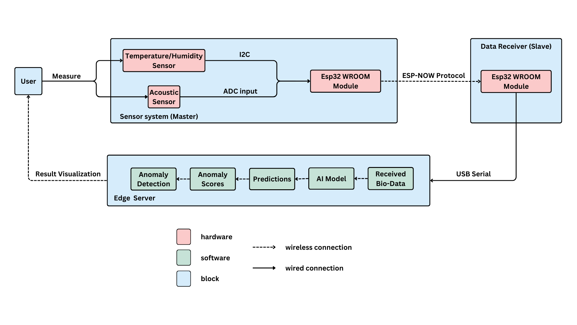system_diagram