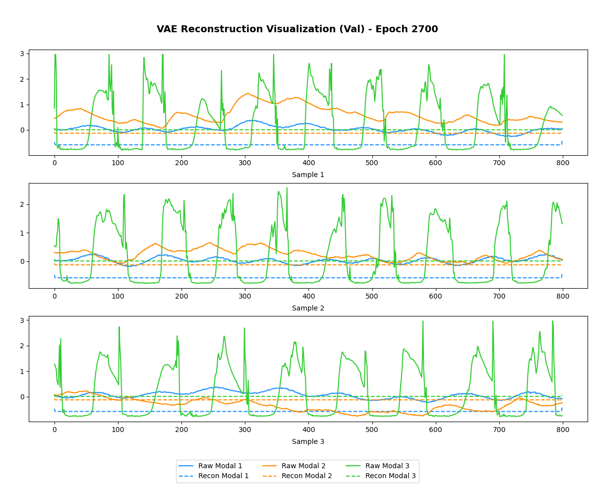 vae_reconstruction_val_epoch_2700