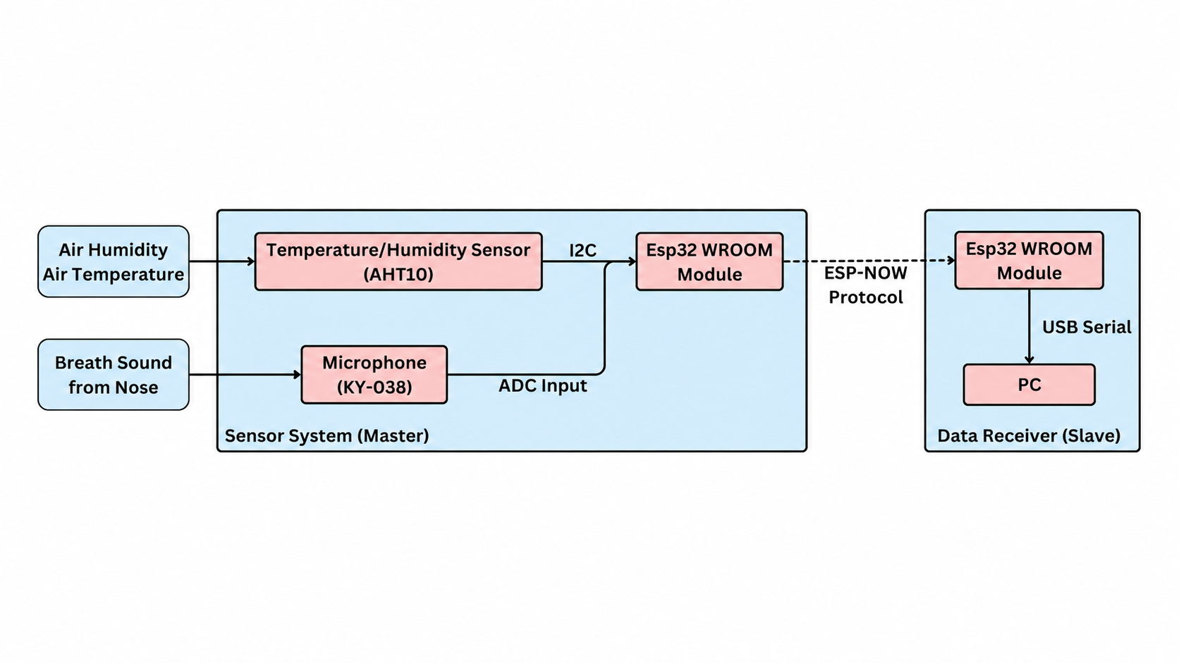 hw_system_diagram